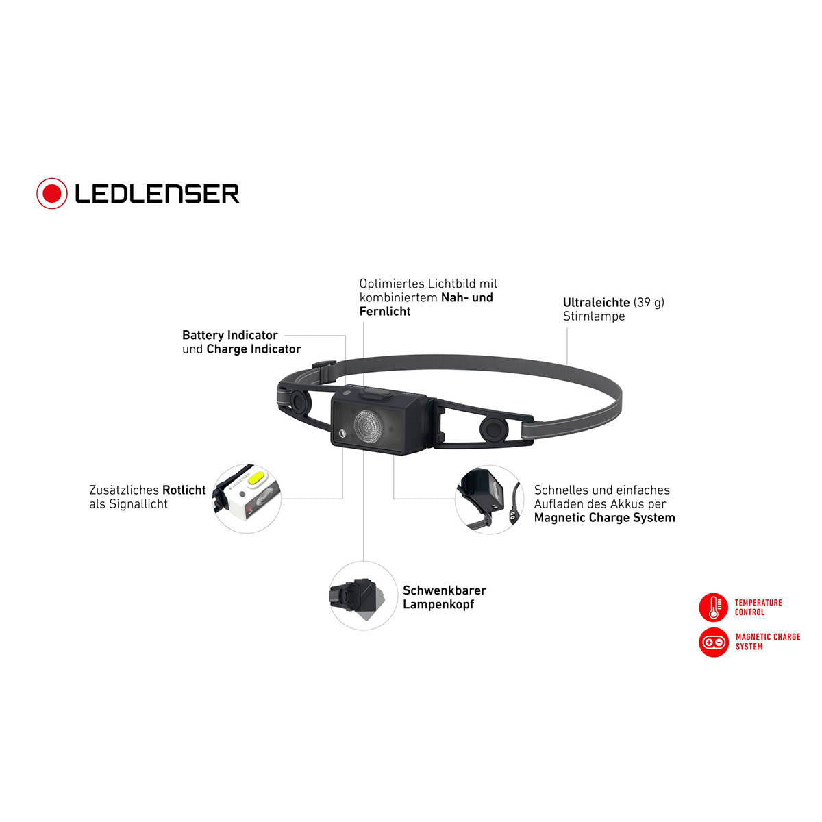 LEDLENSER NEO1R