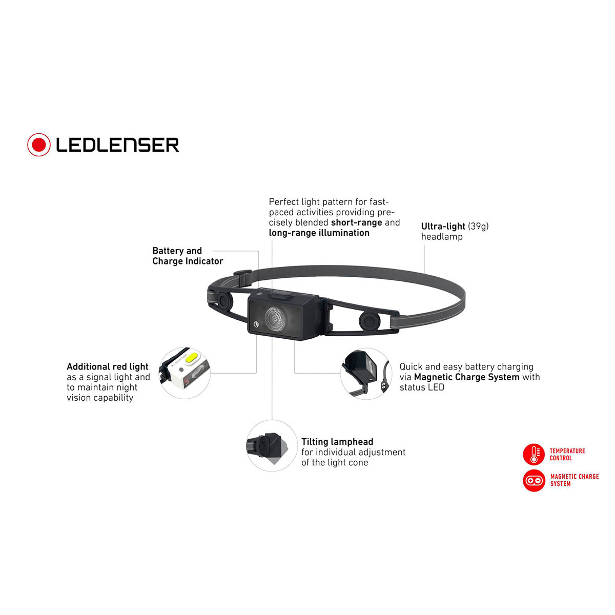 LEDLENSER NEO1R