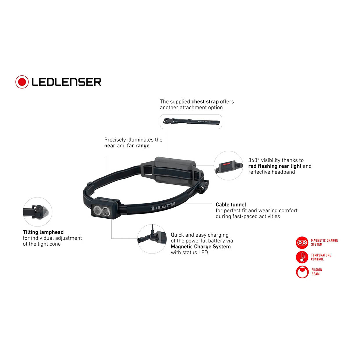 LEDLENSER NEO5R