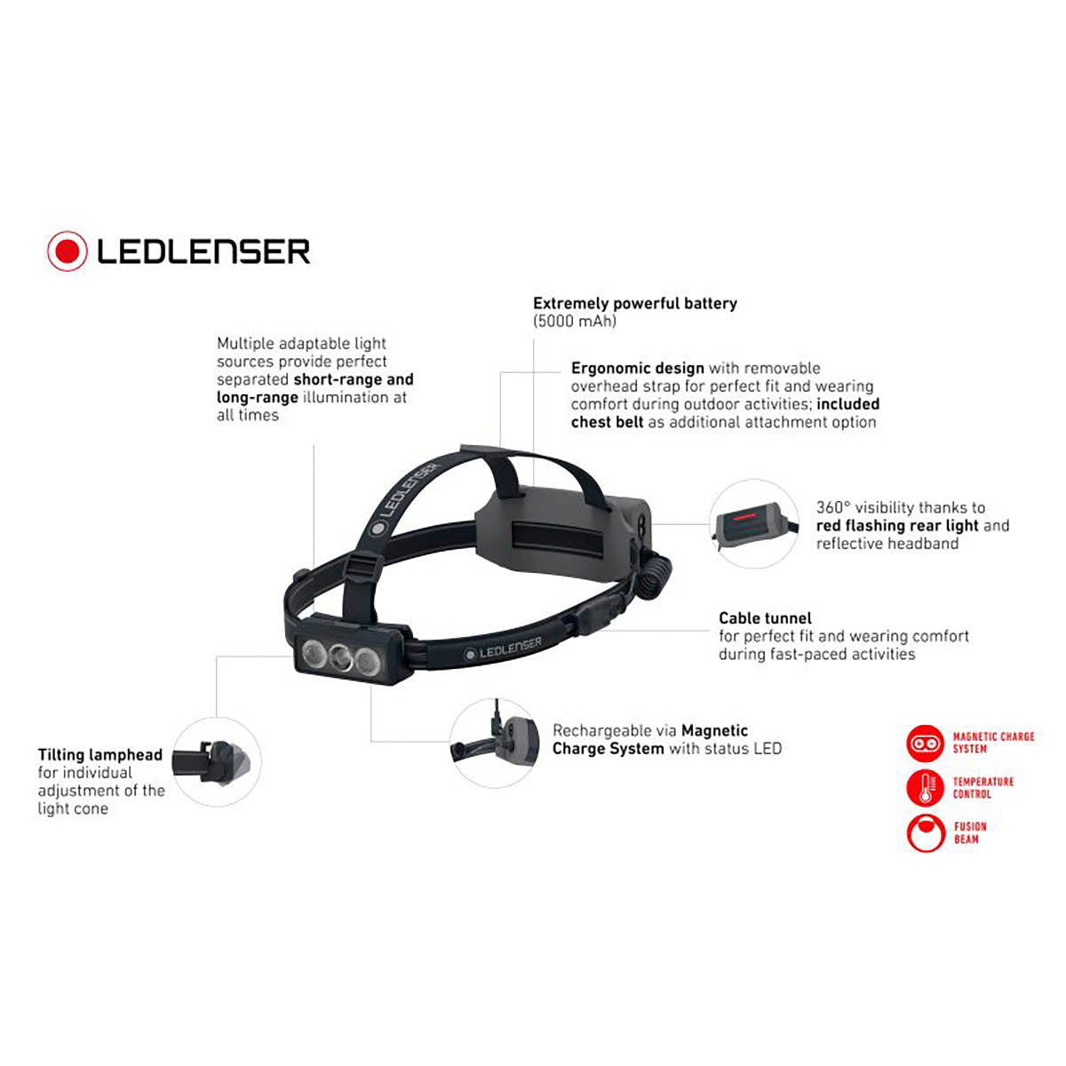LEDLENSER NEO9R Sort
